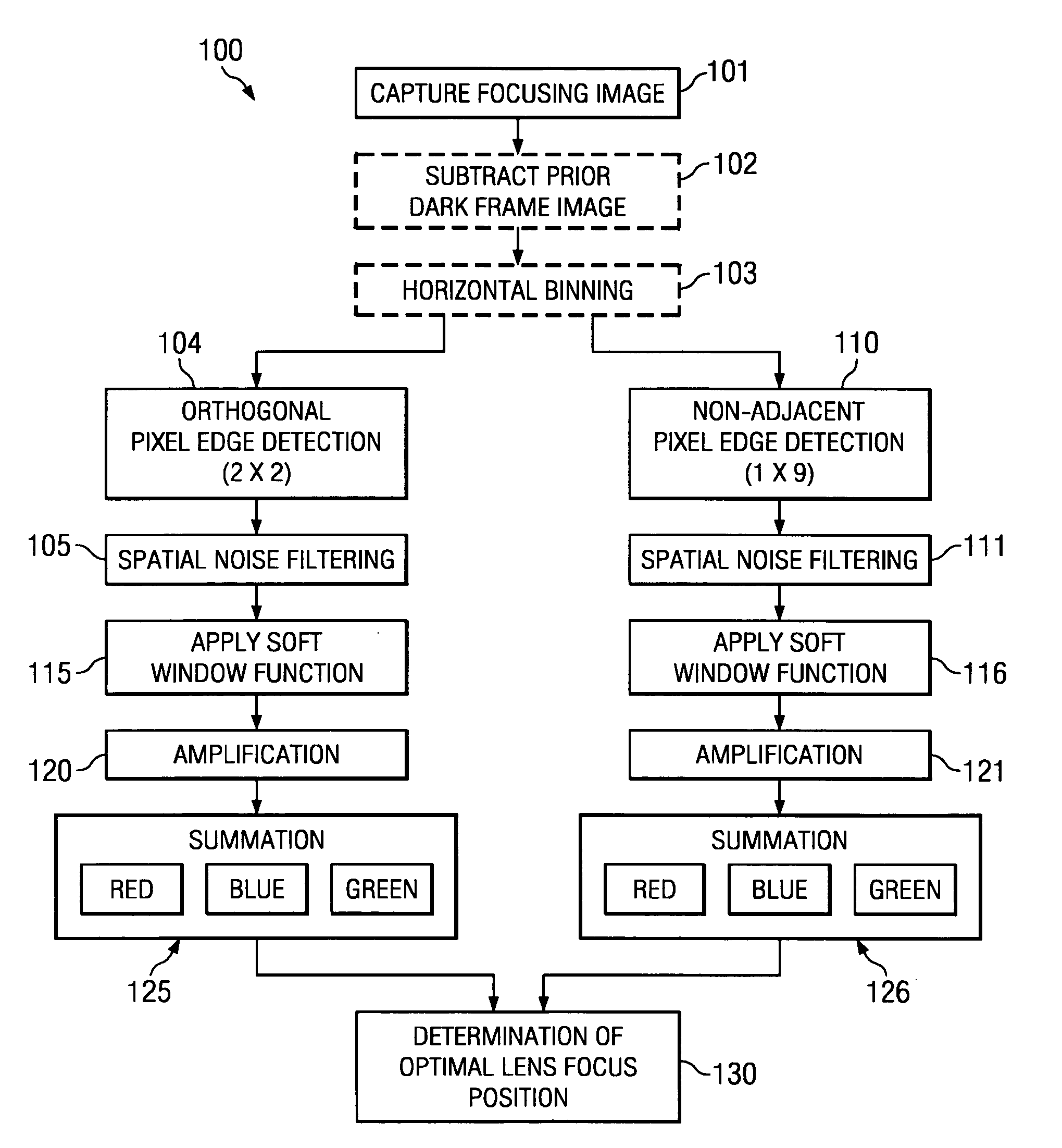 Systems and methods for arriving at an auto focus Figure of Merit