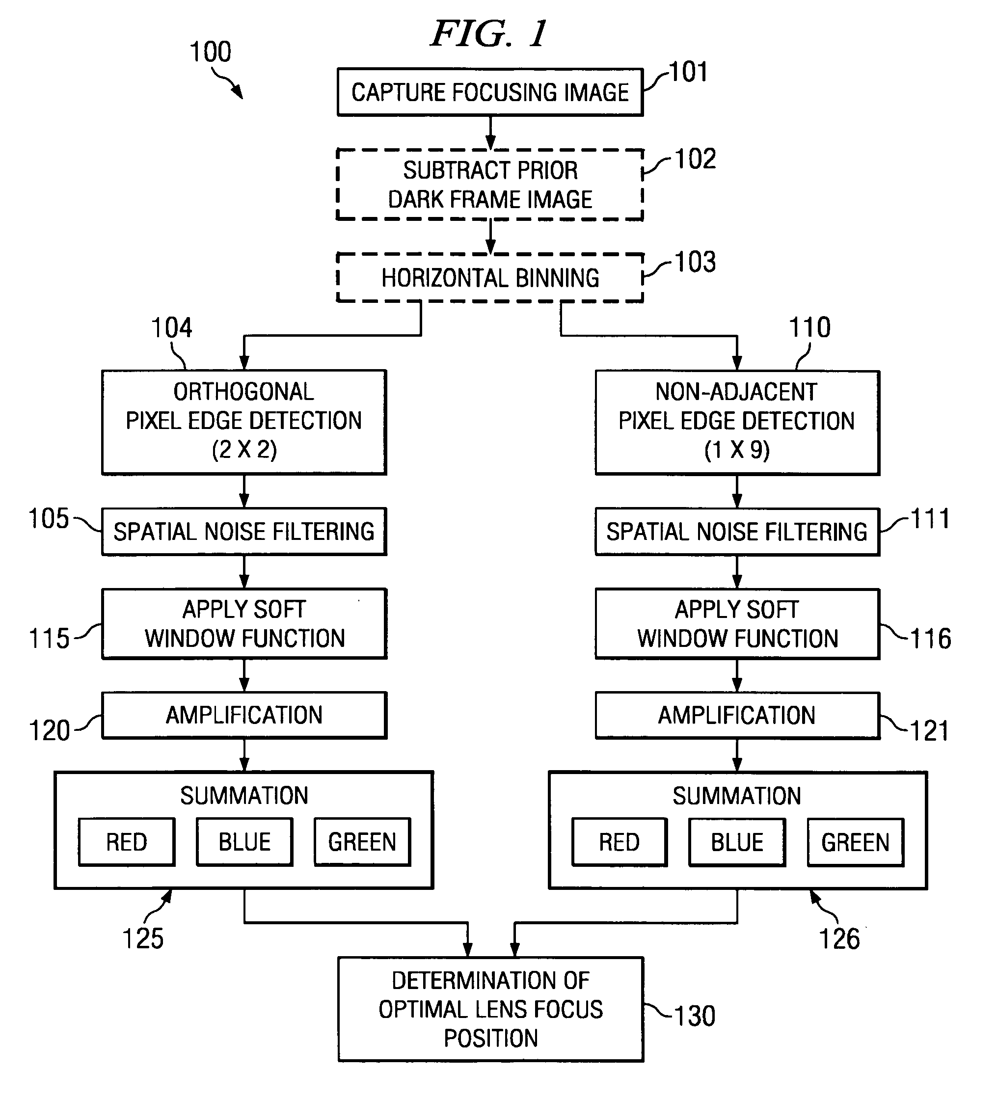 Systems and methods for arriving at an auto focus Figure of Merit