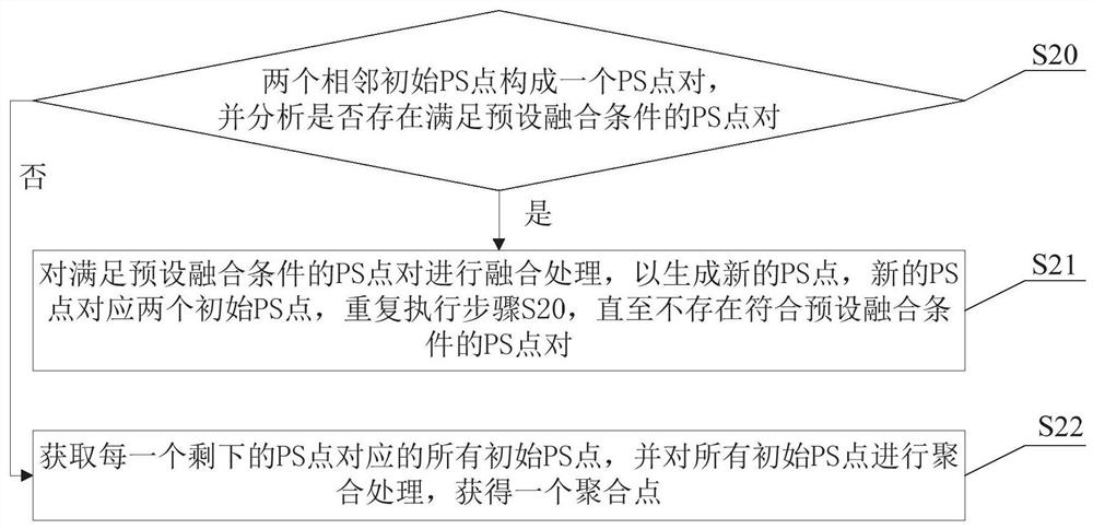 Insar-based deformation information extraction method, terminal and storage medium