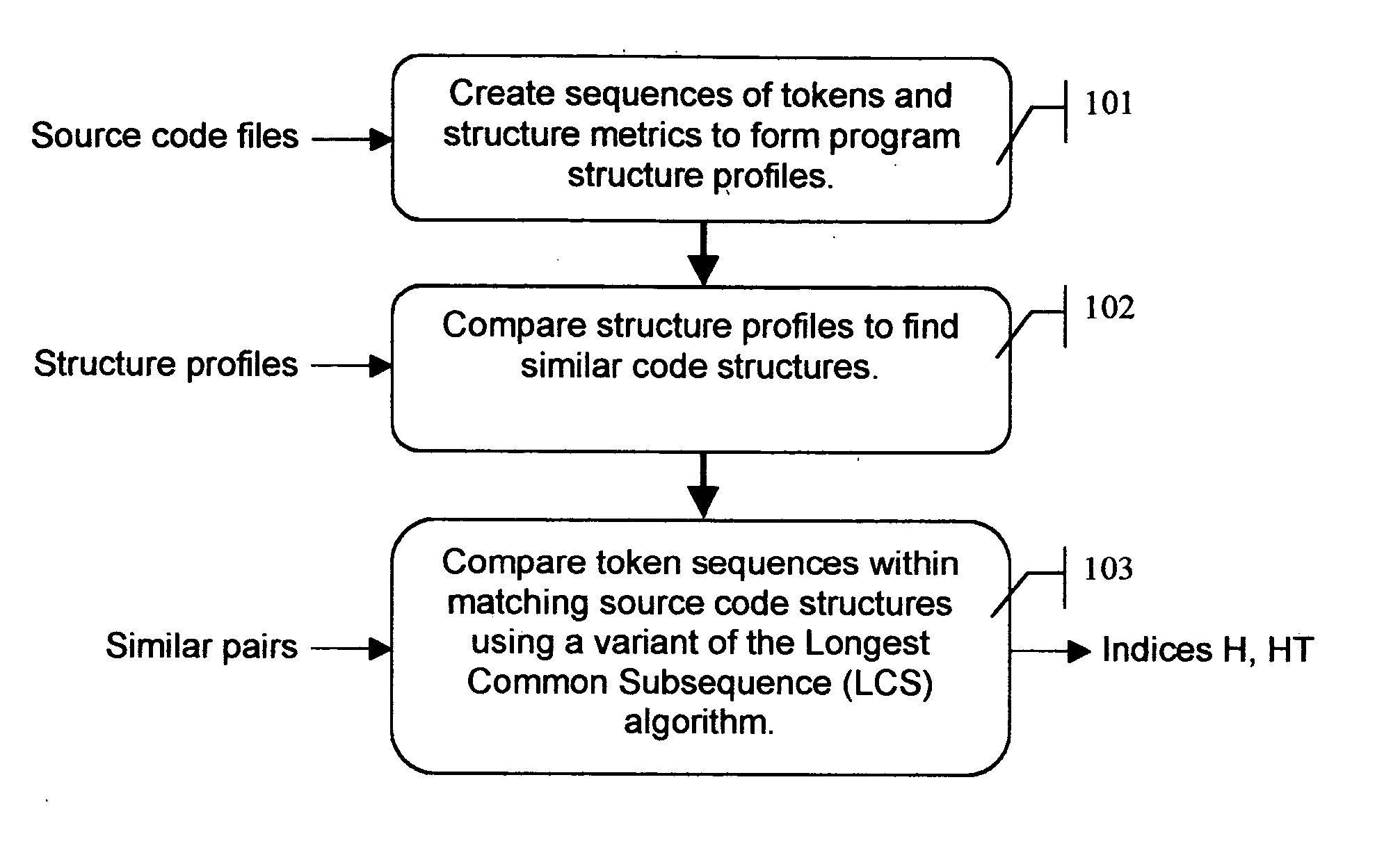 Software tool for detecting plagiarism in computer source code