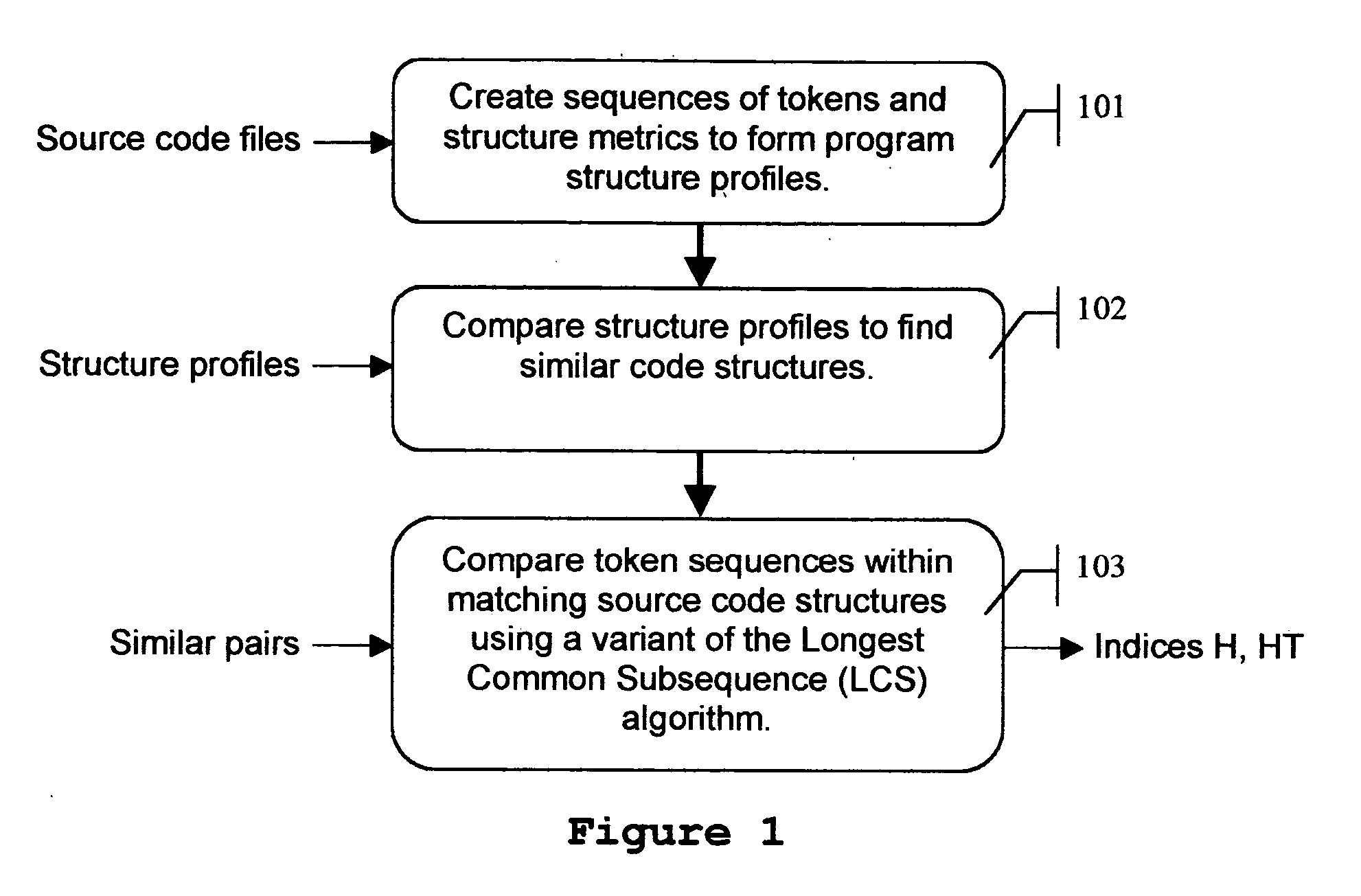 Software tool for detecting plagiarism in computer source code