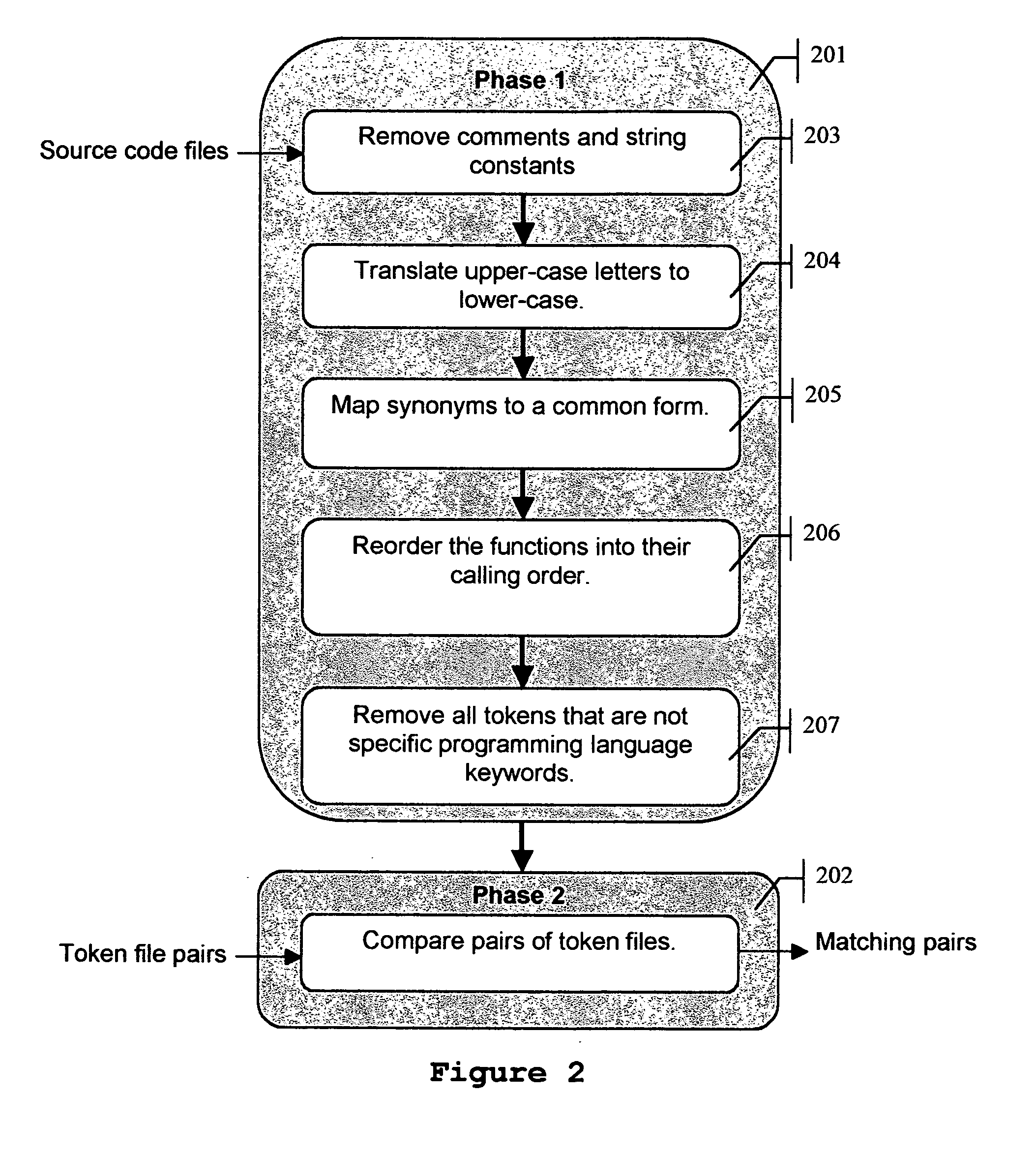 Software tool for detecting plagiarism in computer source code