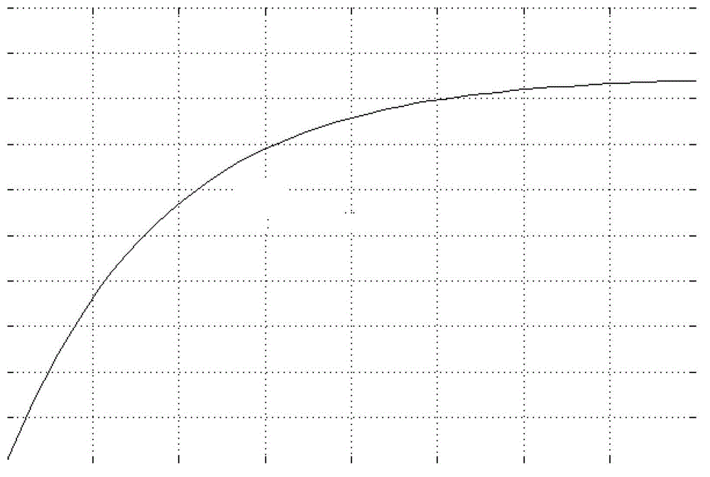 Intelligent sliding pressure curve design method for thermal power units based on coordinated control quality