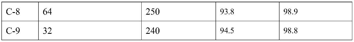 Method for preparing vinyl chloride by reaction between acetylene and dichloroethane