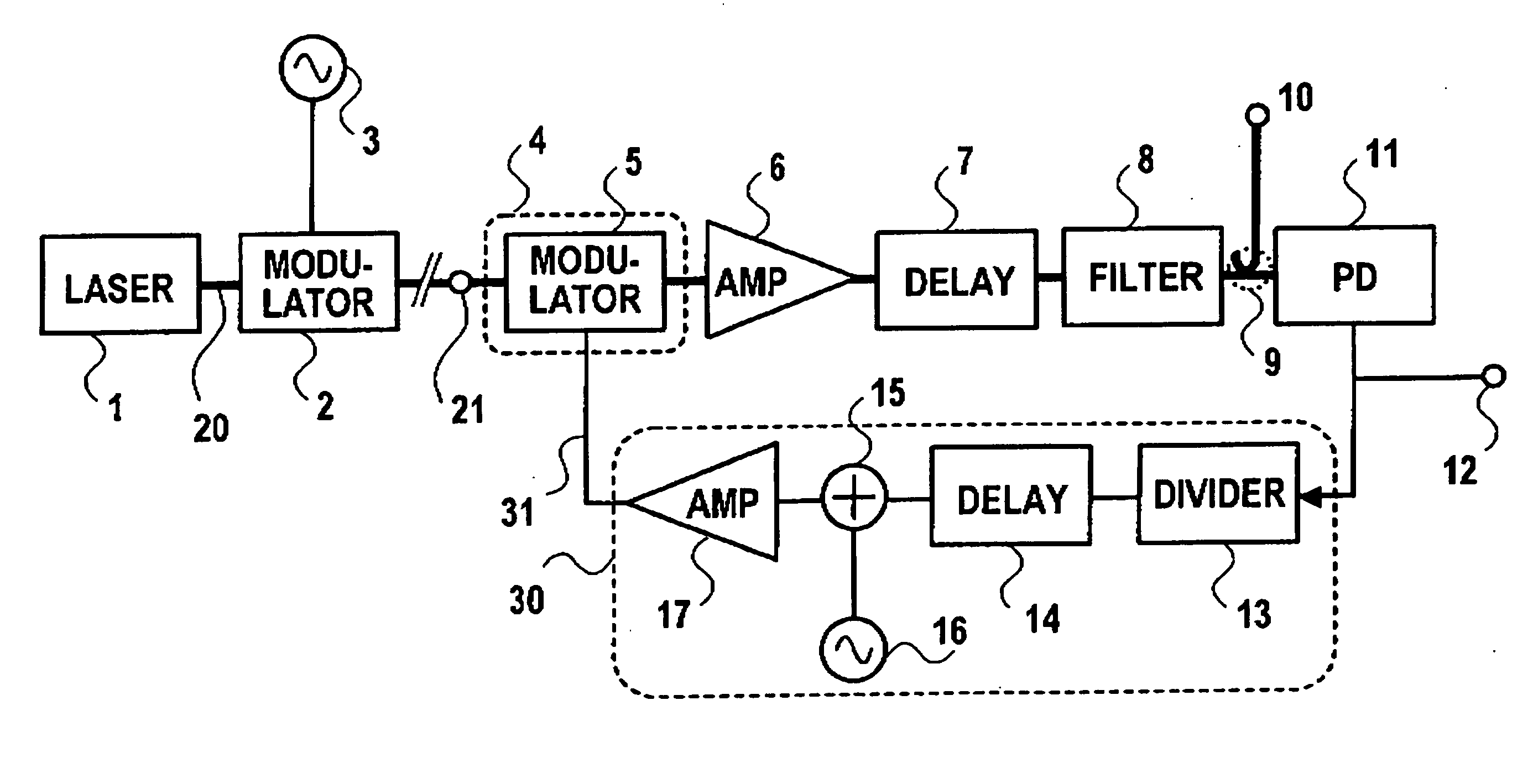 Photoelectric oscillator