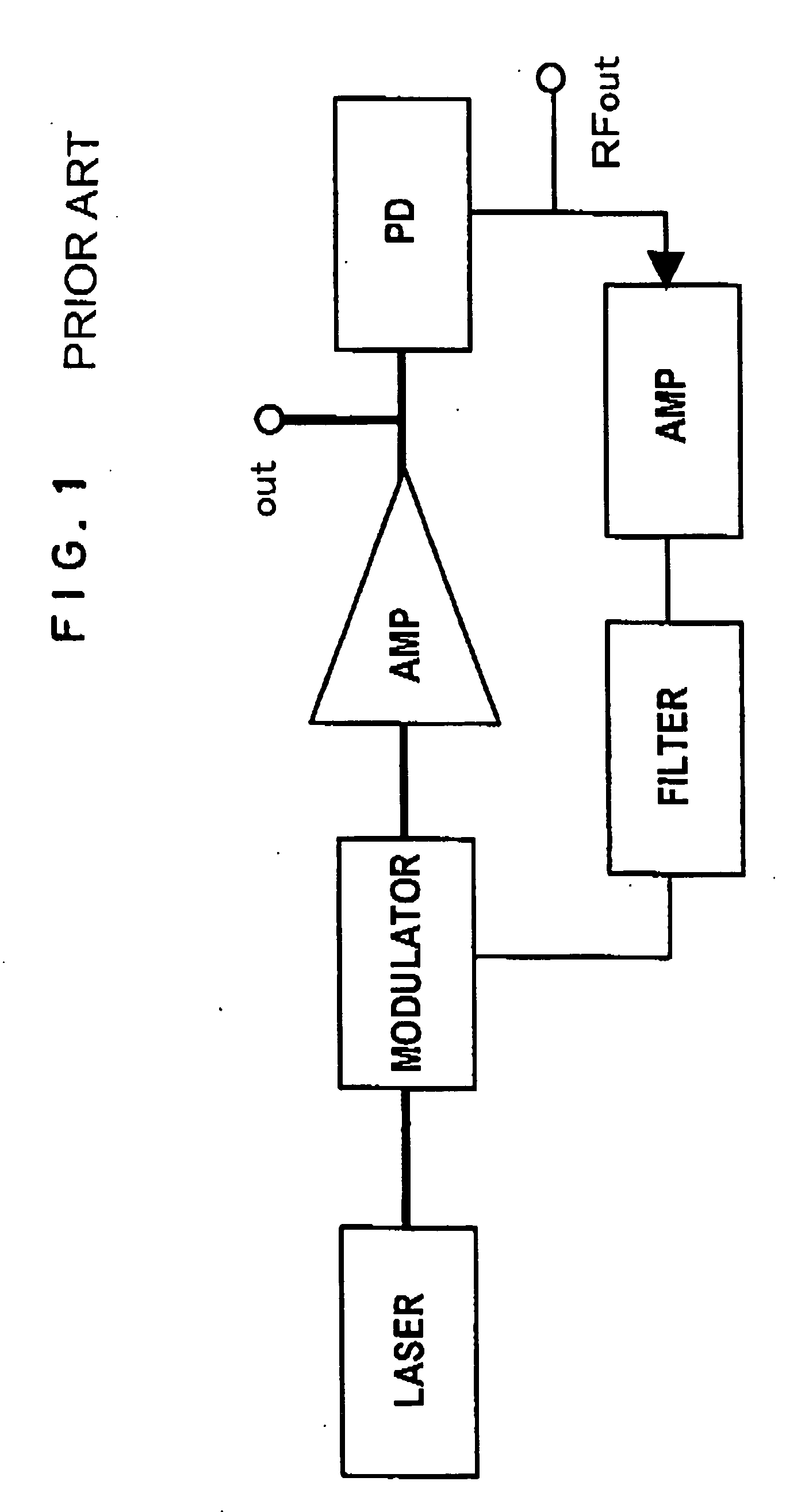 Photoelectric oscillator