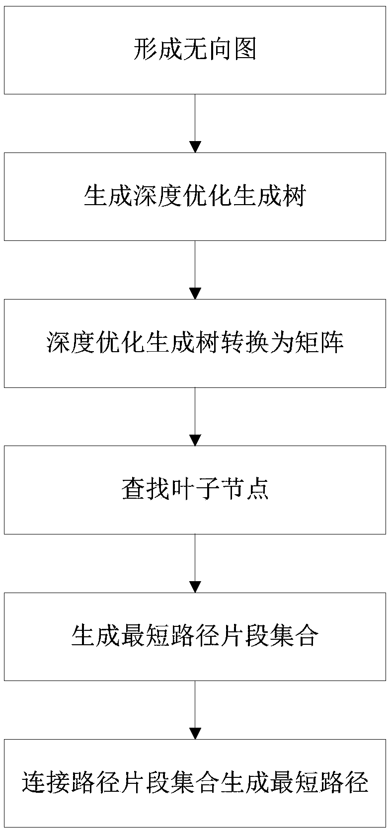 Inspection robot optimal path dynamic planning method