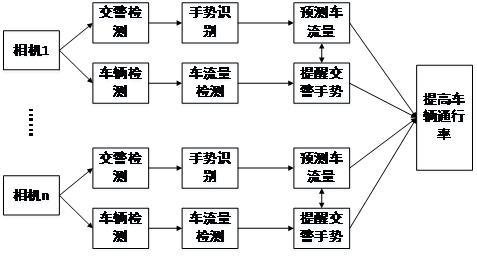 A vision-based command method for urban road traffic traffic police