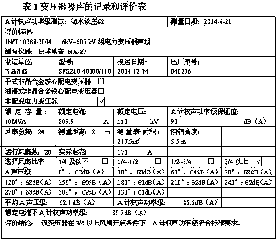 Method for recording and evaluating noise of transformer