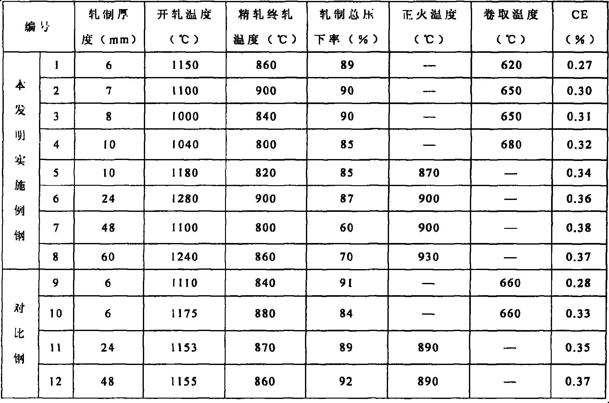 Steel for nuclear power pressure equipment with high toughness, high ductility and low irradiation embrittlement and making method thereof