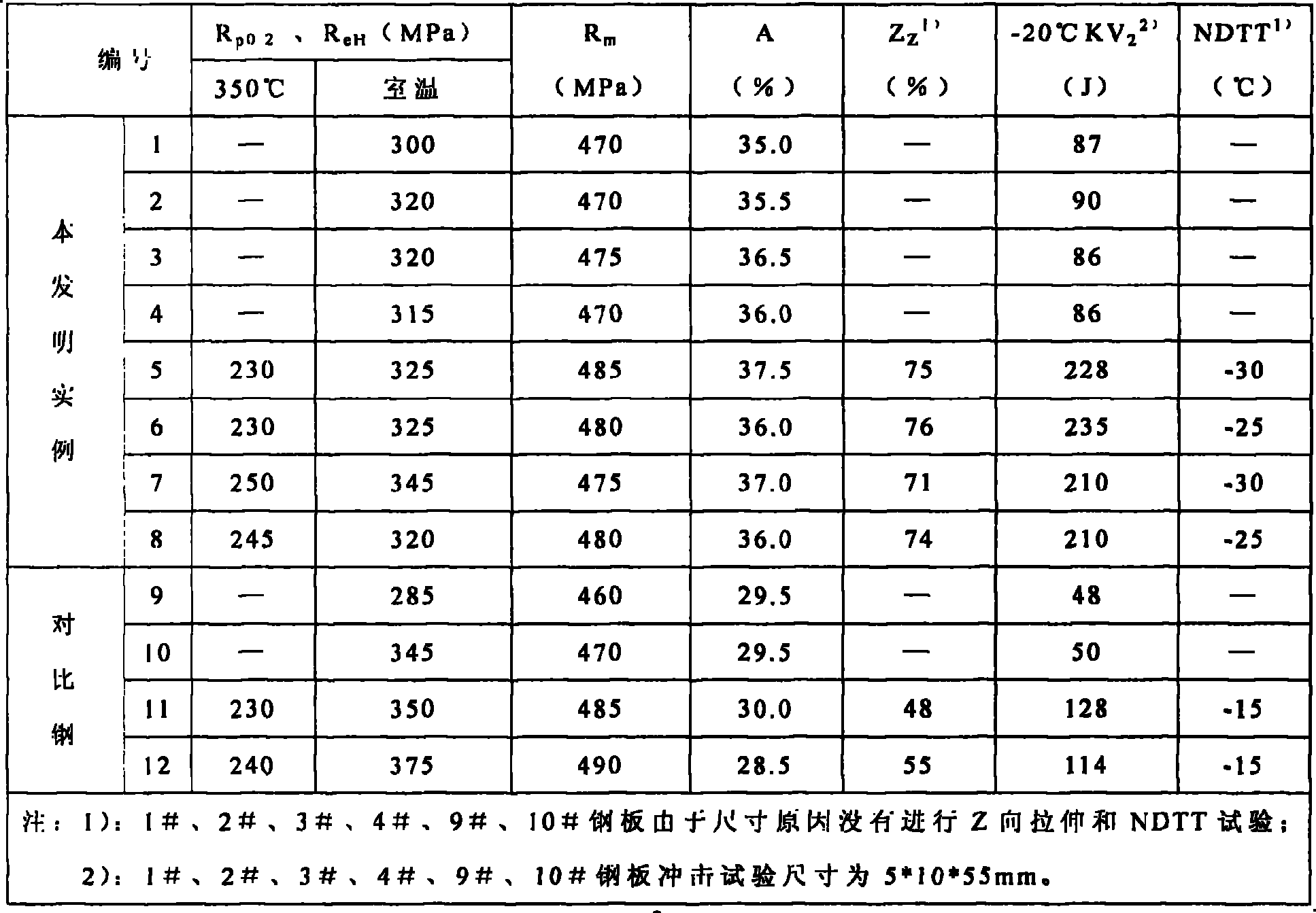 Steel for nuclear power pressure equipment with high toughness, high ductility and low irradiation embrittlement and making method thereof