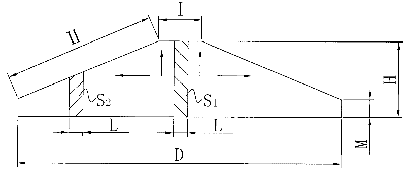 Method for smelting silicon carbide by single core furnace