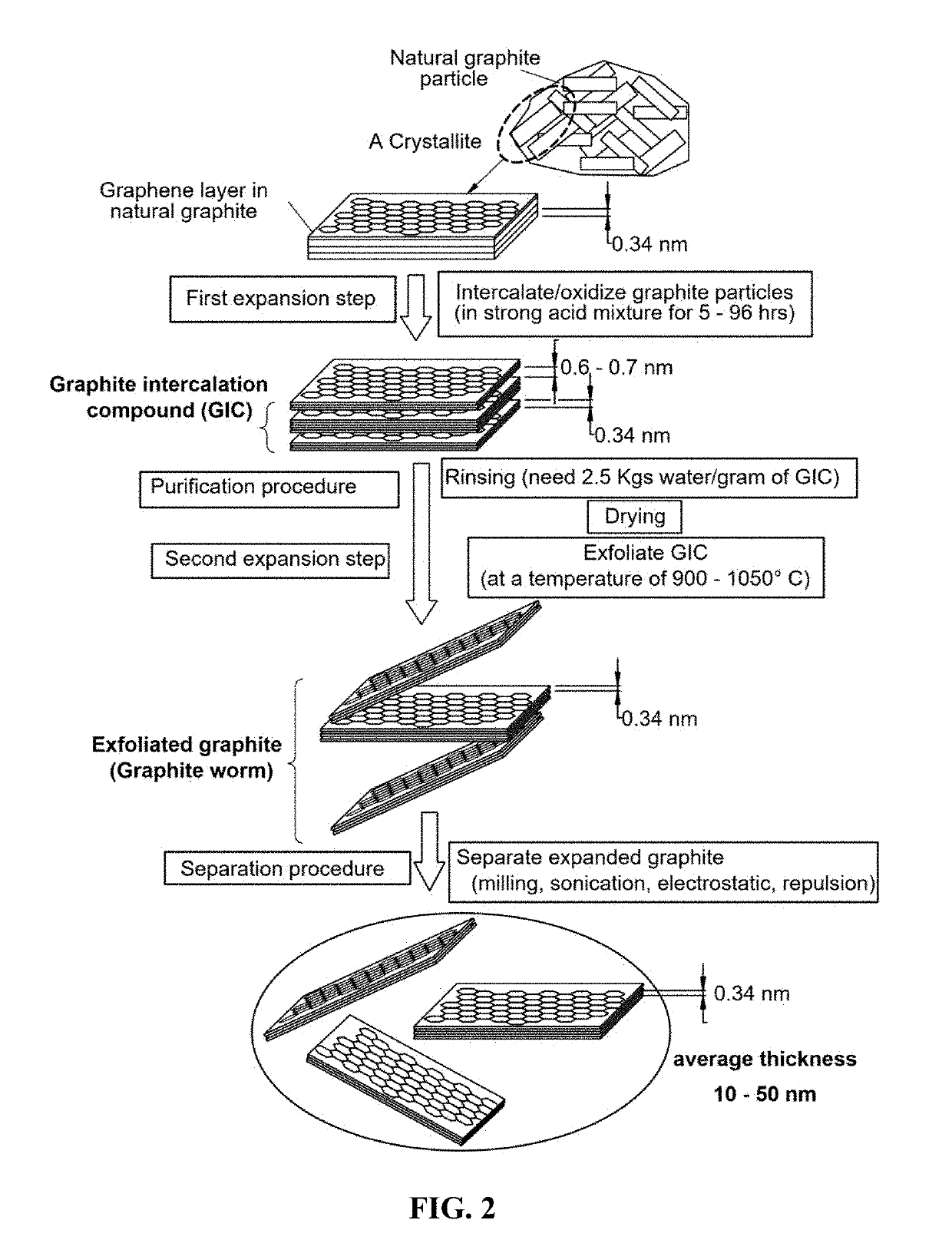 Sodium ion-based internal hybrid electrochemical energy storage cell