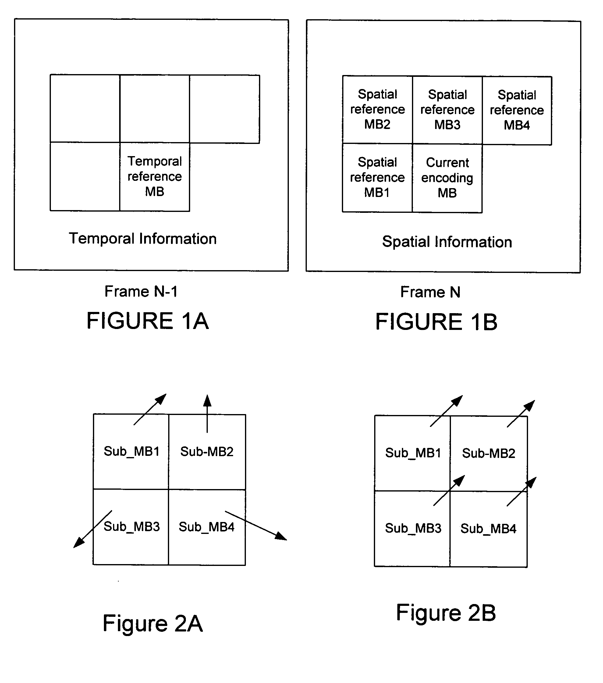 Method for fast mode decision of variable block size coding