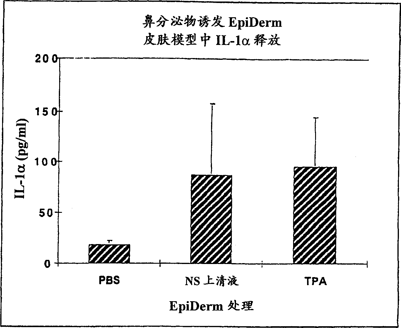 Facial tissue compsn. and method of use for sequestration of nasal secretion skin irritants