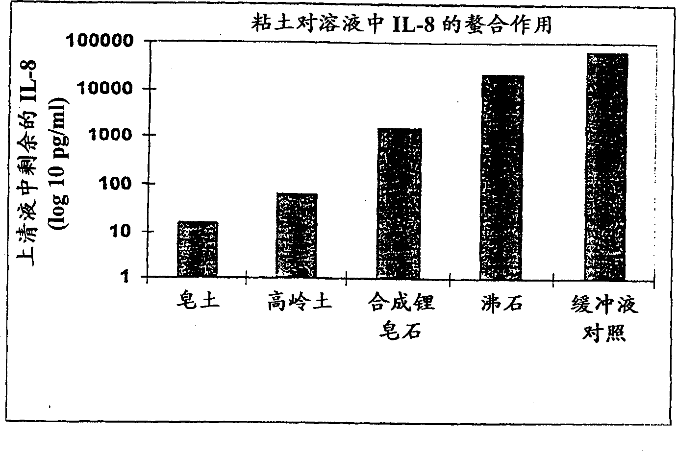 Facial tissue compsn. and method of use for sequestration of nasal secretion skin irritants