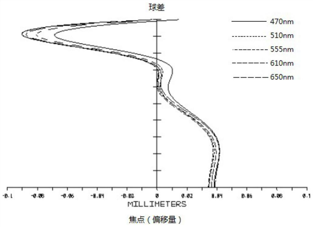 Optical imaging lens set and imaging device using the optical imaging lens set