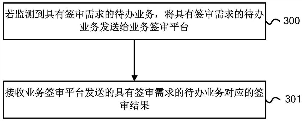 Service signing method, device and system and storage medium