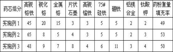 Abrasion-resisting surfacing flux-cored wire for coal milling roller