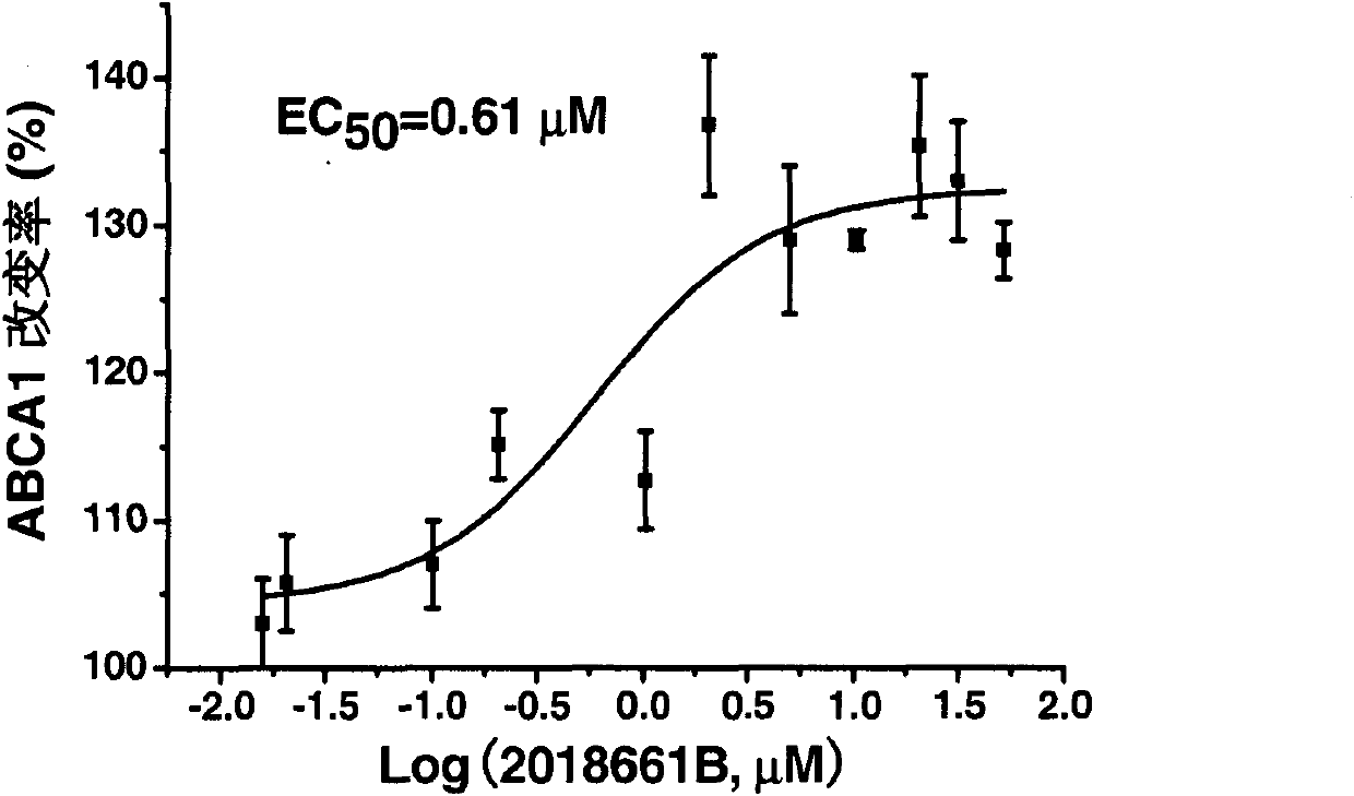 Novel application of rutaecarpine compound