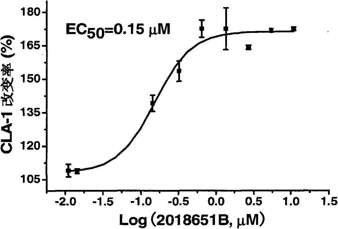 Novel application of rutaecarpine compound