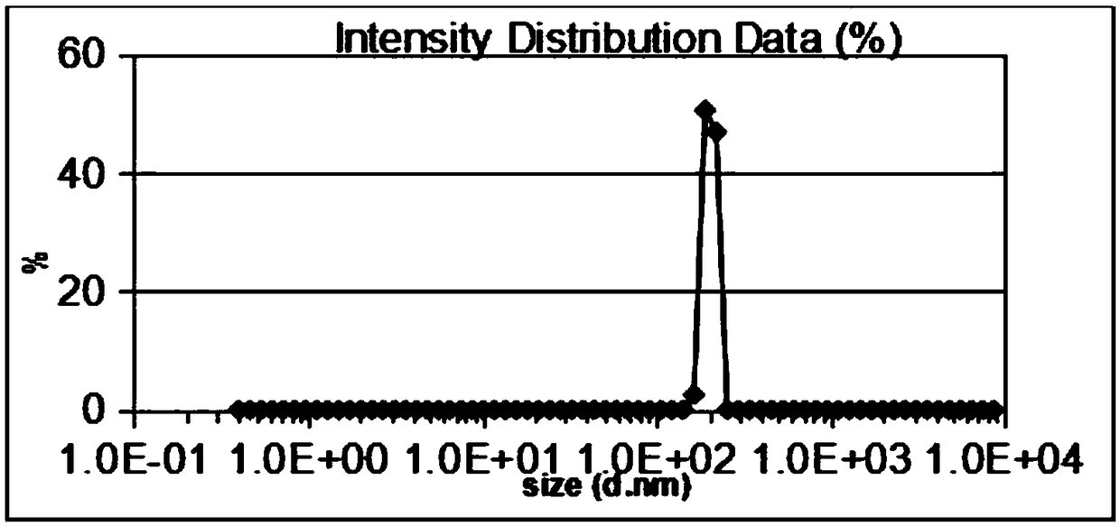 Triazole molecularly imprinted polymeric microspheres and preparation method and application thereof