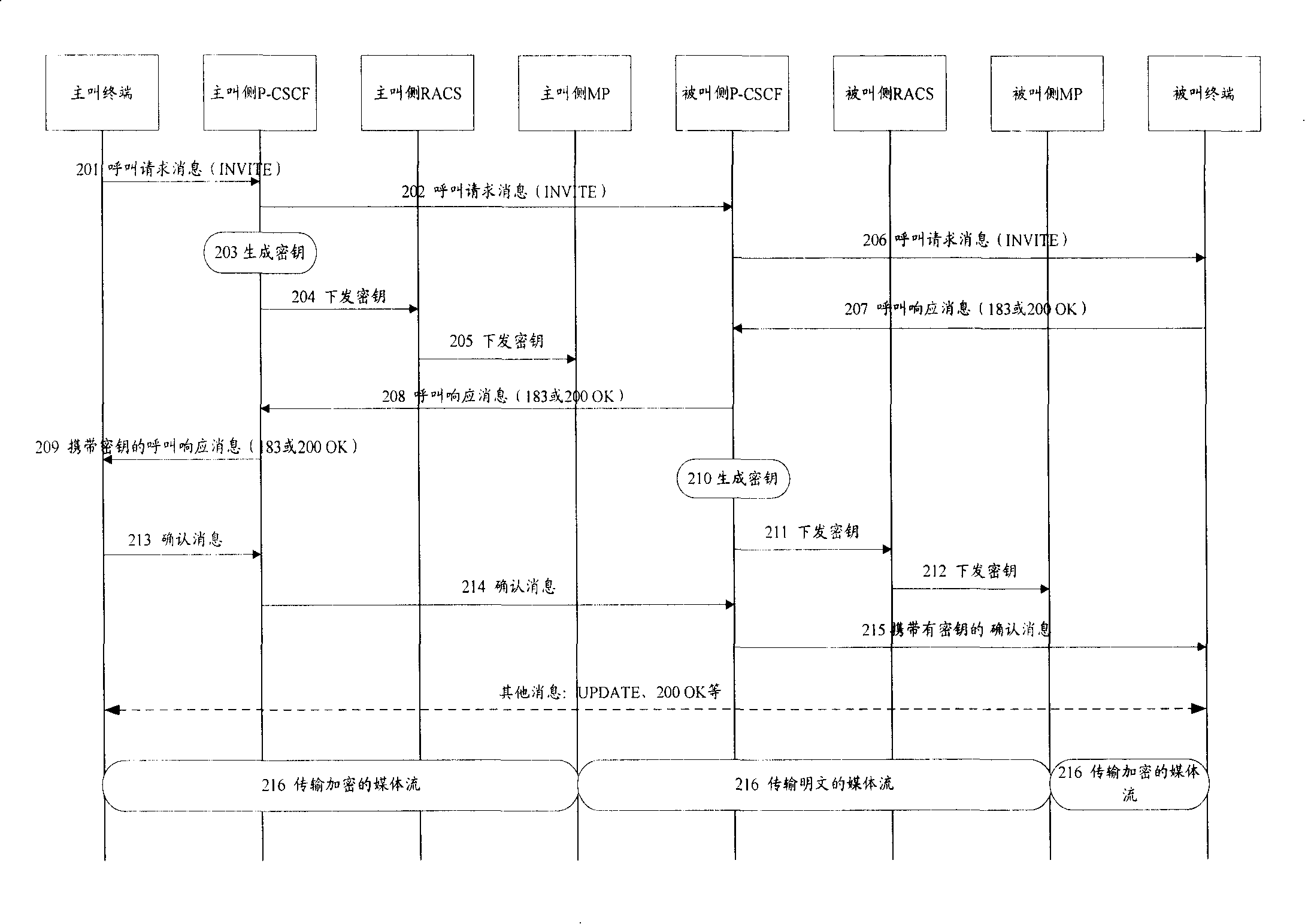 Method and system for safely transmitting media stream