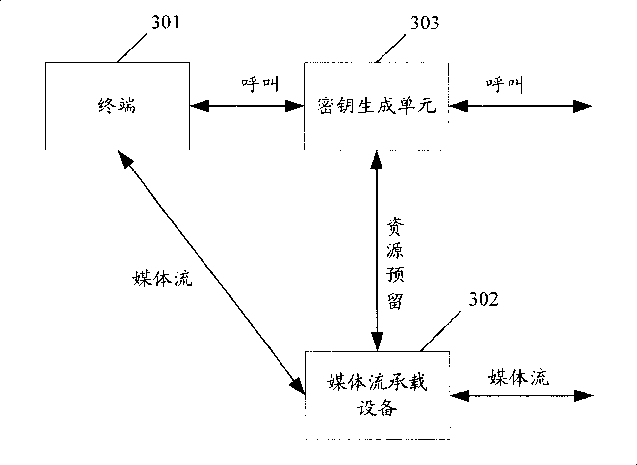 Method and system for safely transmitting media stream