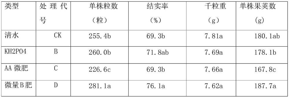 A method for improving the seed setting rate and grain weight of vine-grained jackfruit seeds