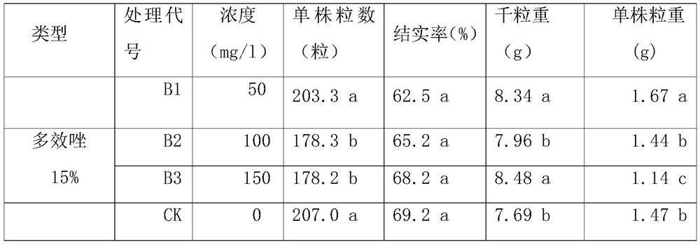 A method for improving the seed setting rate and grain weight of vine-grained jackfruit seeds