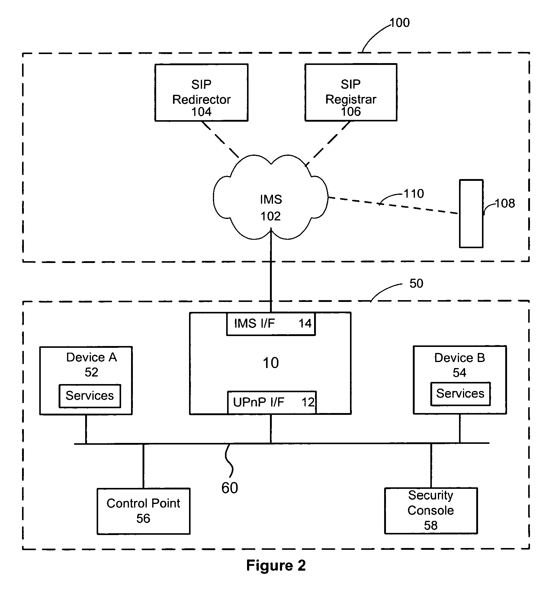 Network communication device for universal plug and play and internet multimedia subsystems networks