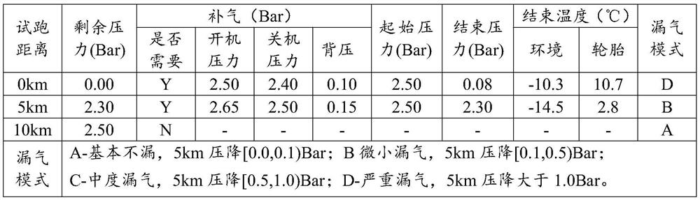 Easily-cleaned rubber tire repairing agent