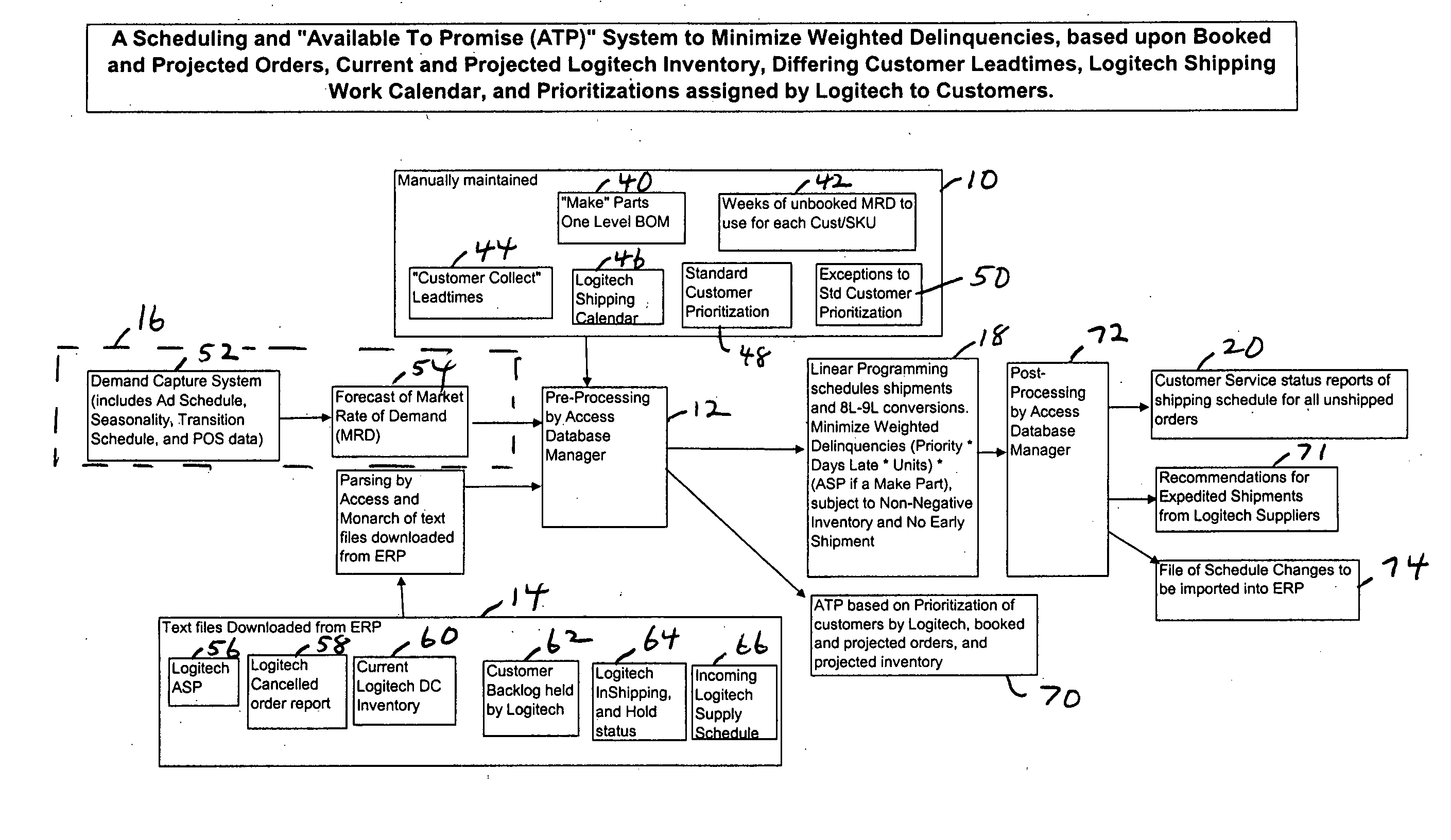 Constraint based order optimization system and available to promise system