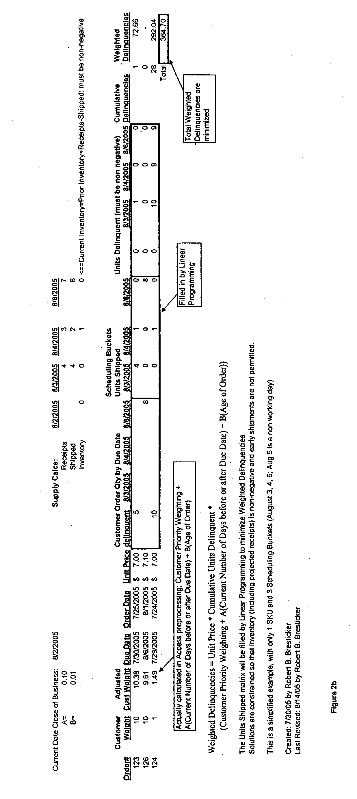 Constraint based order optimization system and available to promise system