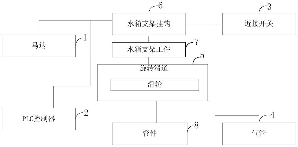 Water tank support rotating slide way device and system, operation control method and shelving table