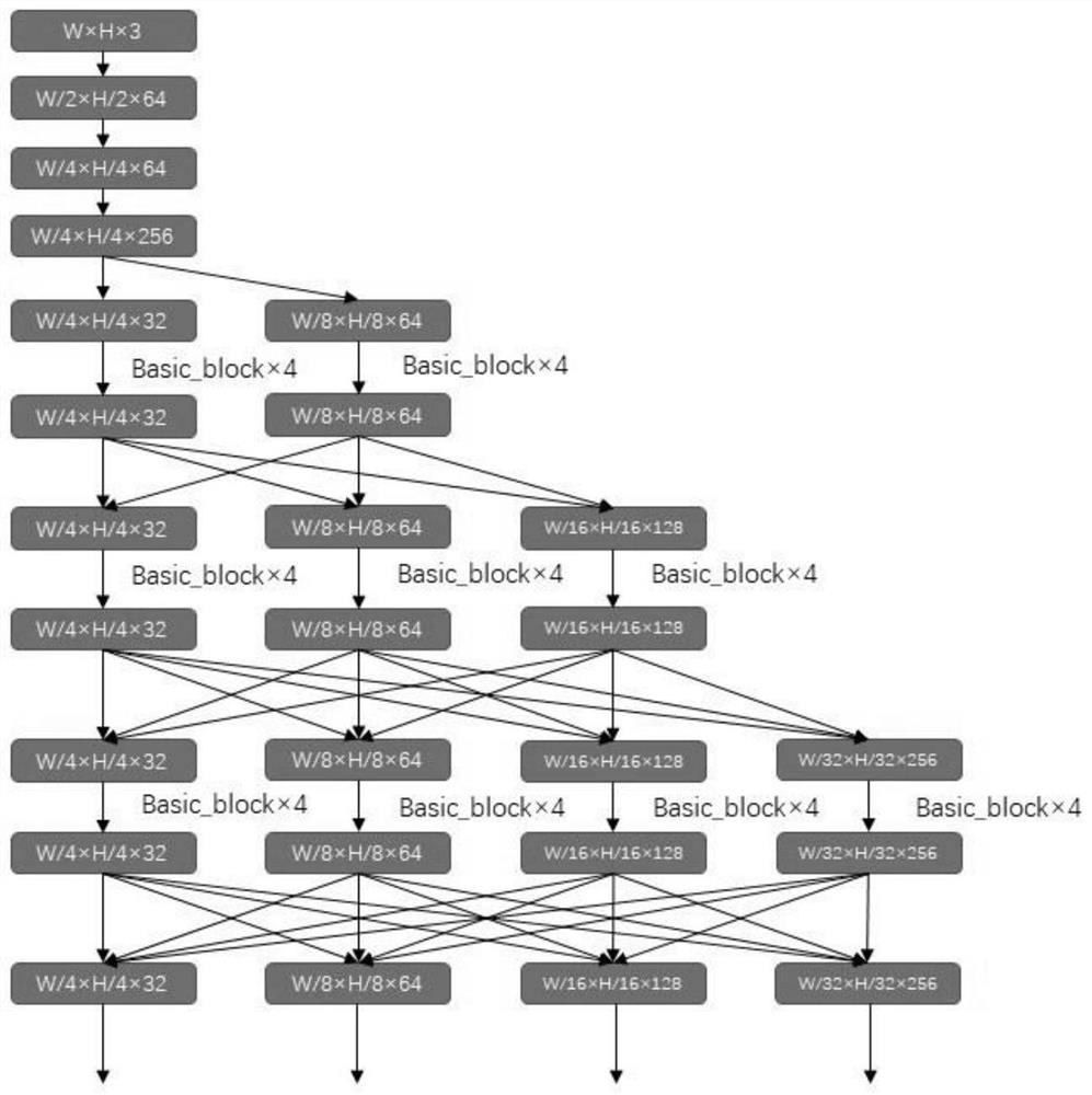 Road scene semantic segmentation method based on multi-model fusion