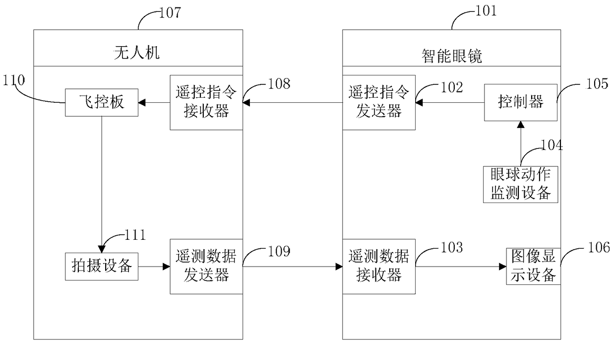 A kind of smart glasses and control method for controlling drone