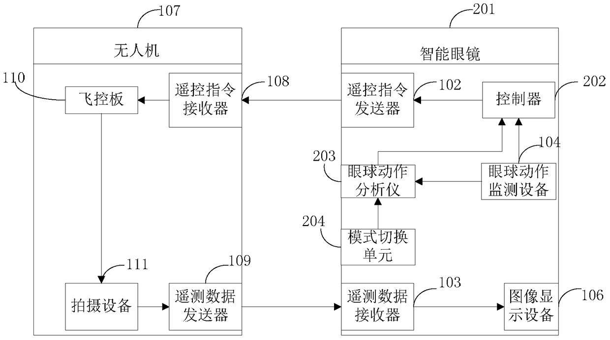 A kind of smart glasses and control method for controlling drone