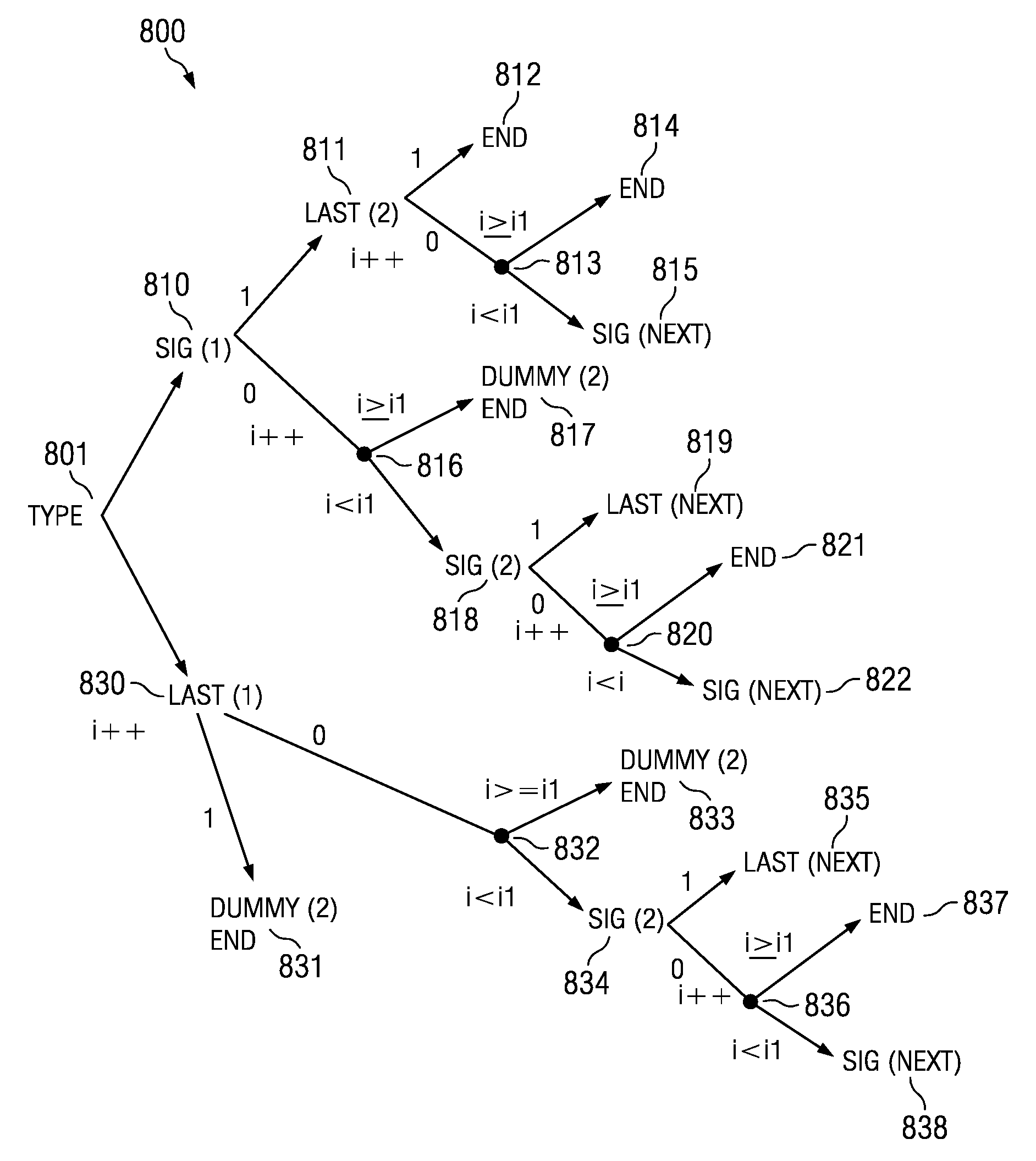 N-bin arithmetic coding for context adaptive binary arithmetic coding