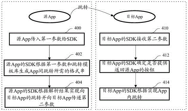 Mobile application (App) skipping method and device