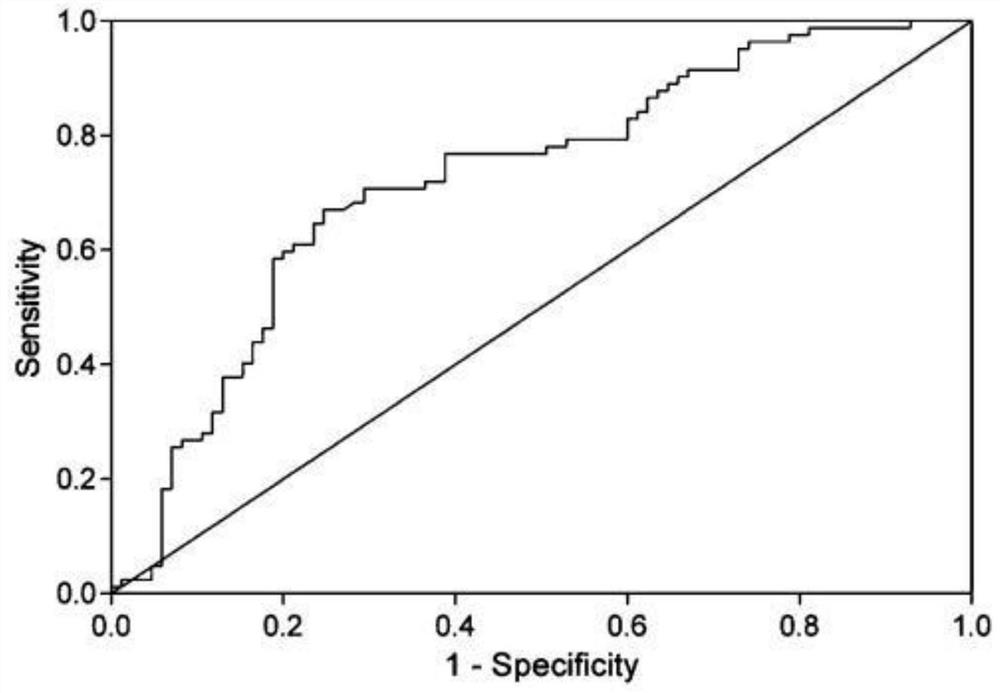 Specific primer pair, reagent and kit for detecting a gene C4BPA mRNA in human peripheral blood leukocytes, and applications of specific primer pair, reagent and kit