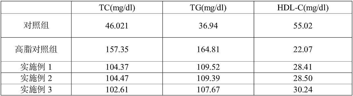 Nutritional food with lipid-lowering effect