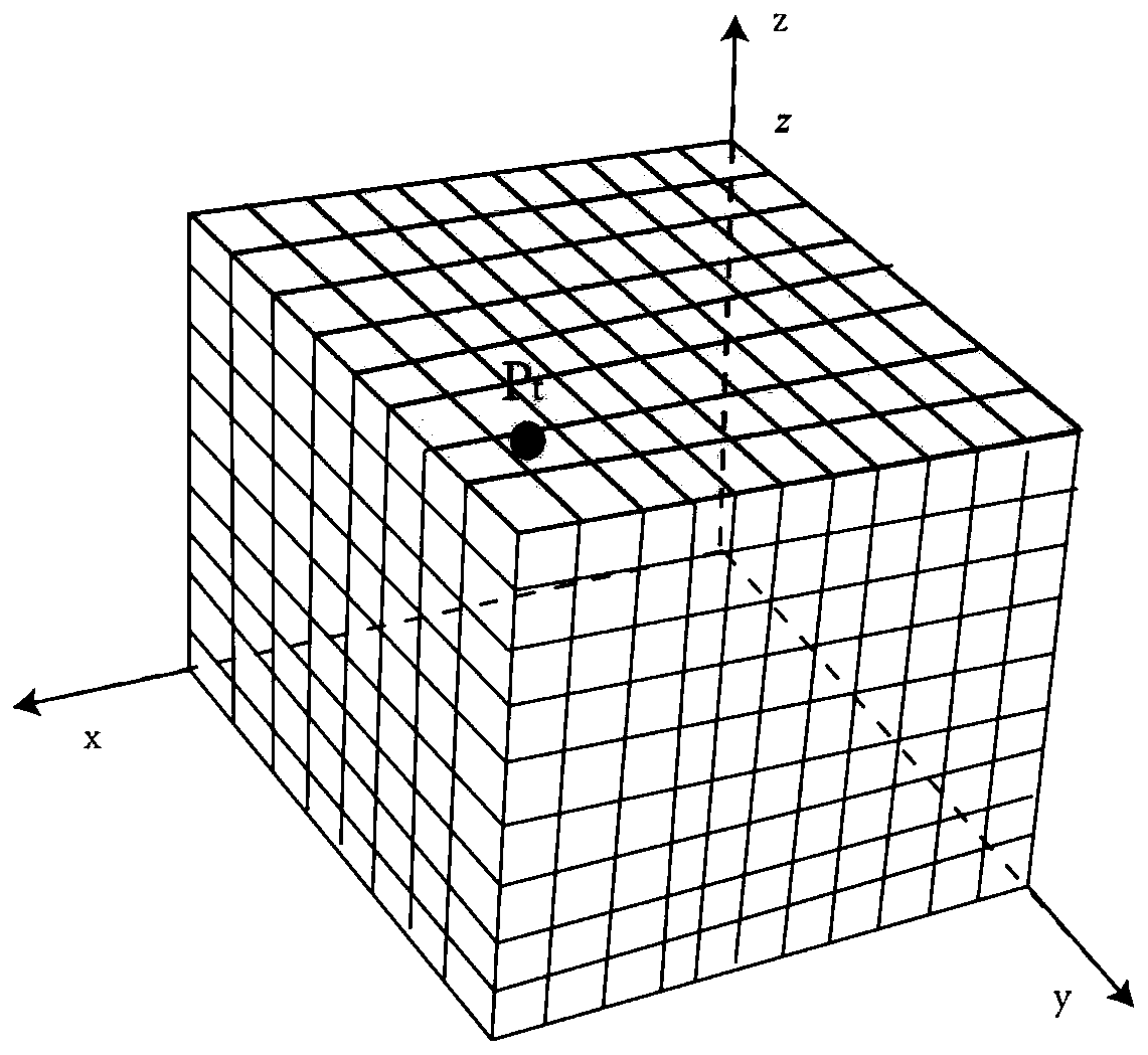 A 3D Laser Positioning Method for Robots in Sparse Environment