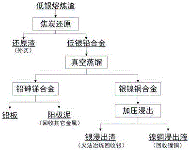 Method of recovering silver from low-silver smelting slag