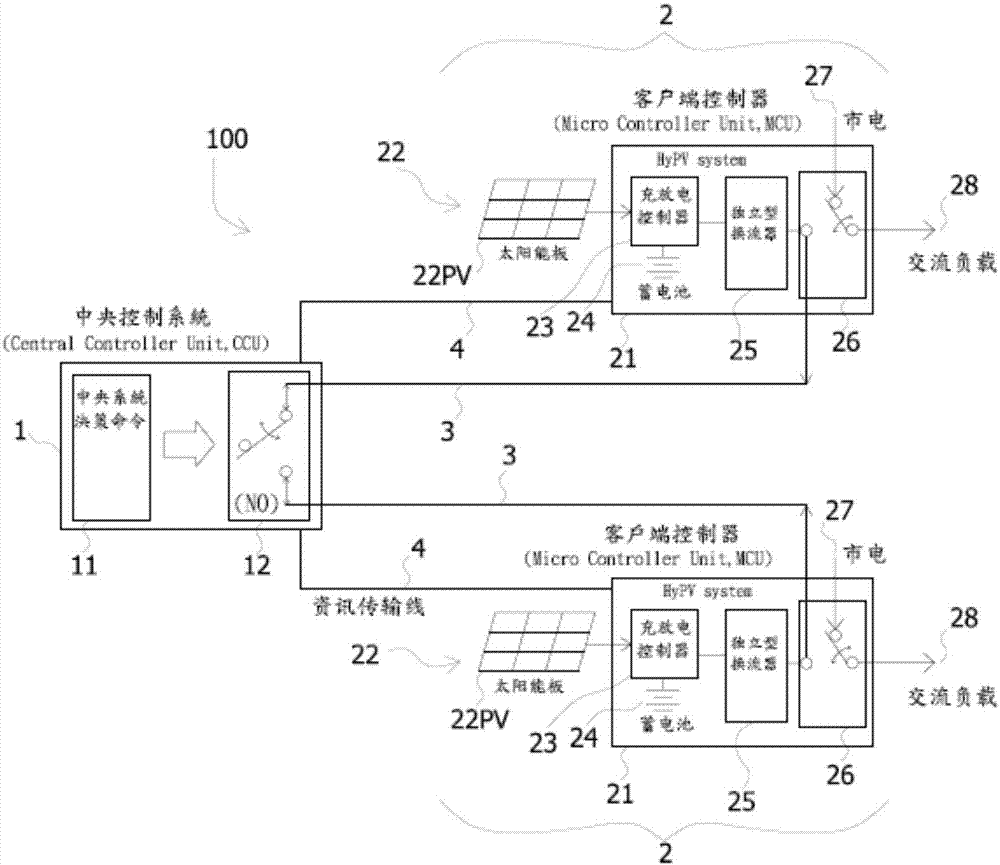 Multi-element and multi-group regional mutually-assisted power generation system