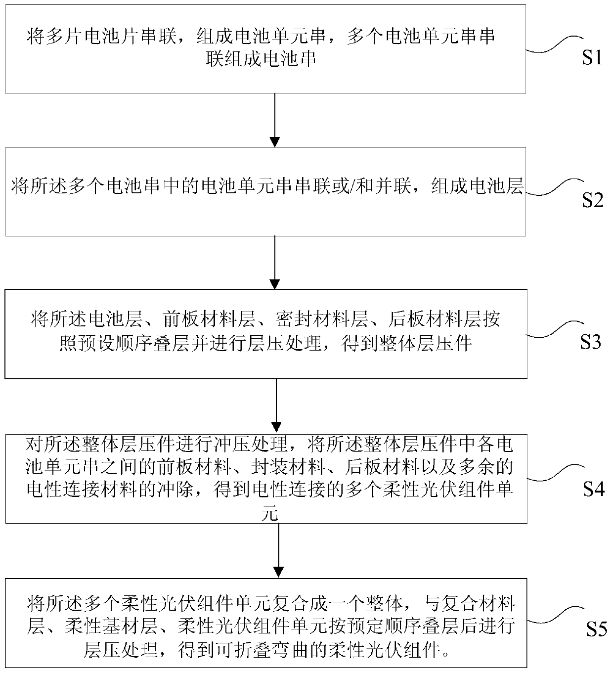 Flexible photovoltaic module manufacturing method