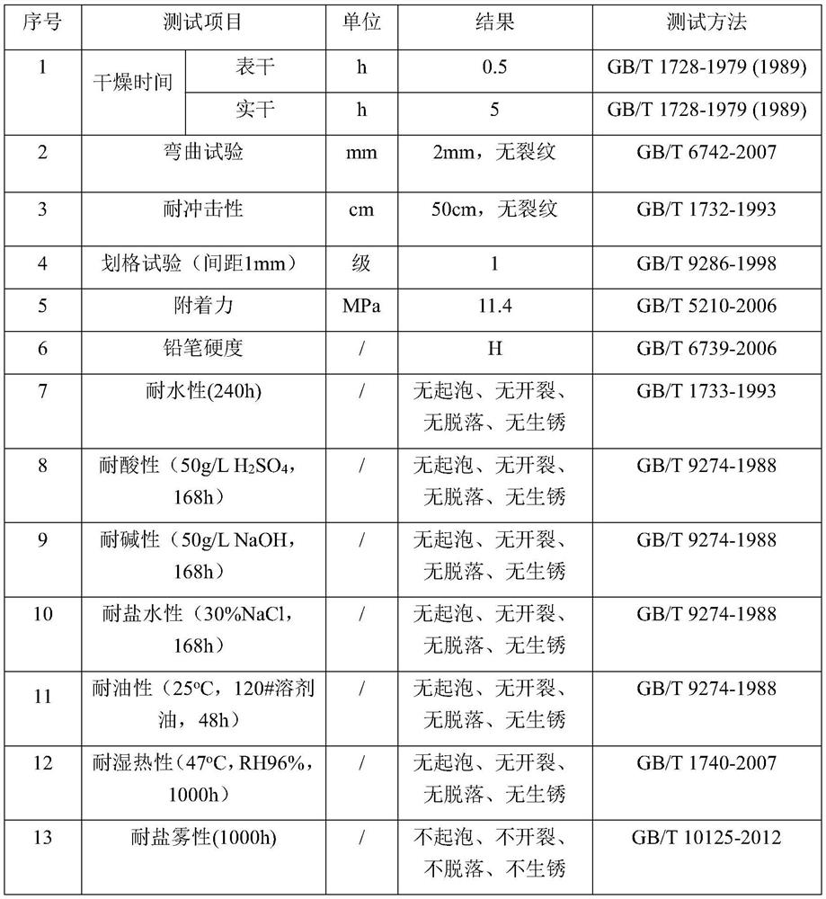 Anti-corrosion self-cleaning composite coating as well as preparation method and application thereof