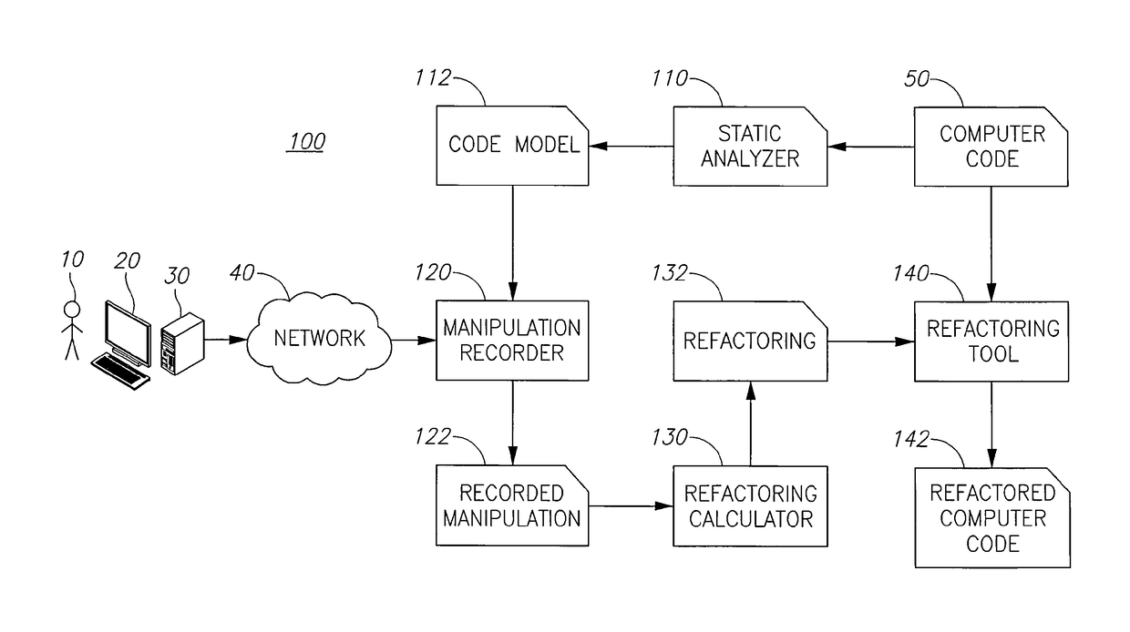 Software architecture by untangling undesired code level dependencies using code refactoring