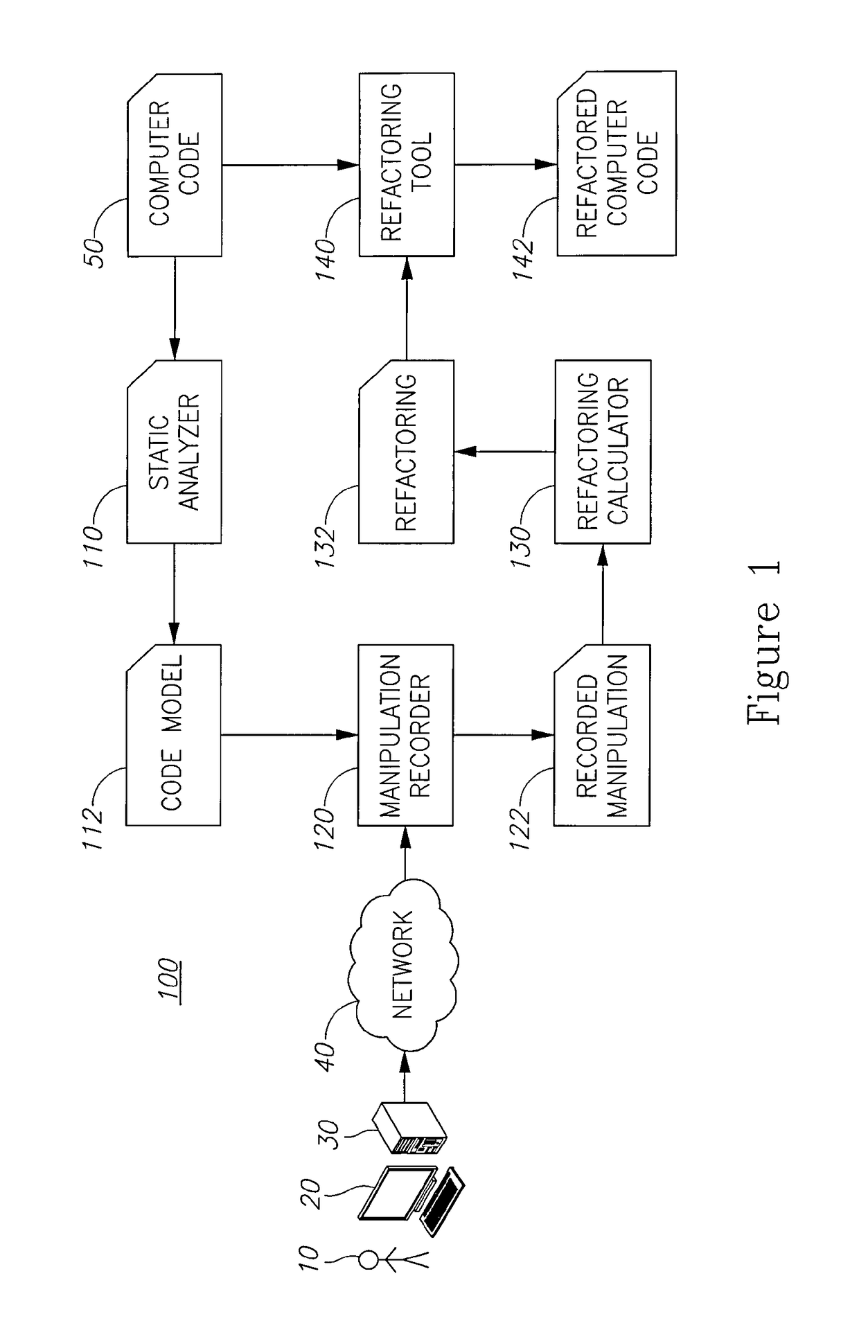 Software architecture by untangling undesired code level dependencies using code refactoring