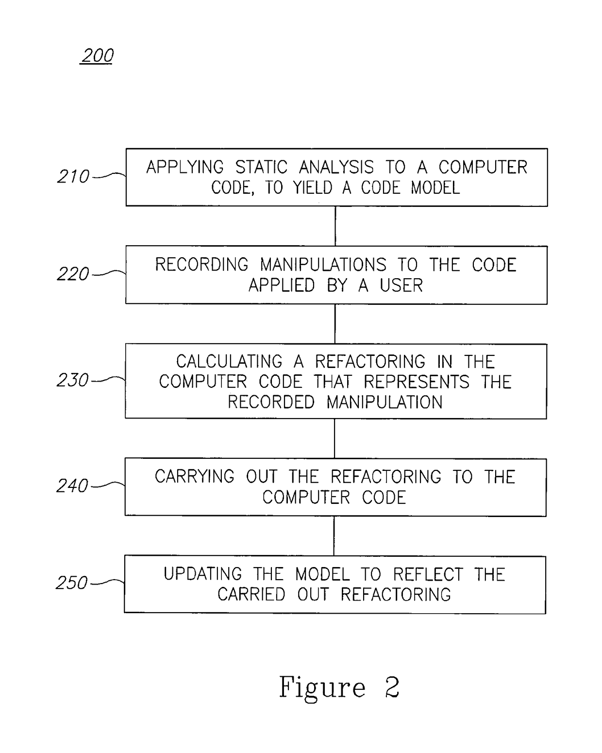 Software architecture by untangling undesired code level dependencies using code refactoring